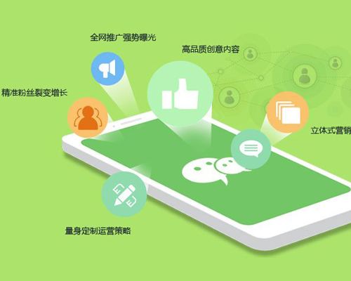成都小程序開發：開發小程序需要準備哪些材料？