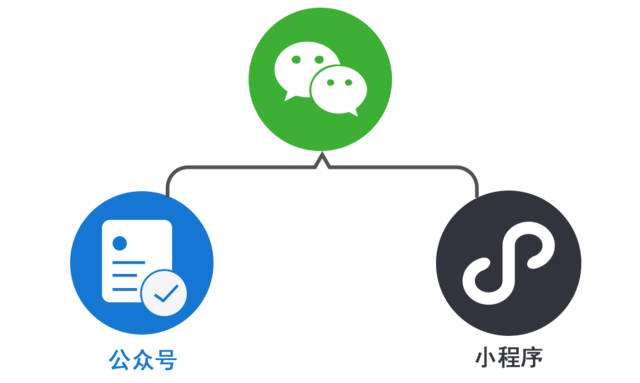 成都公眾號(hào)小程序制作
