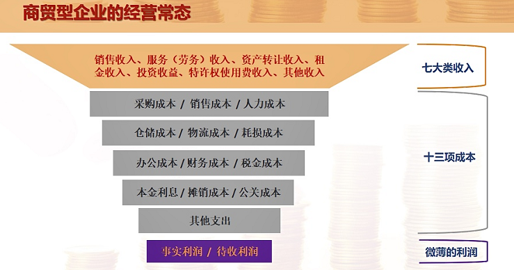 成都管理軟件開發