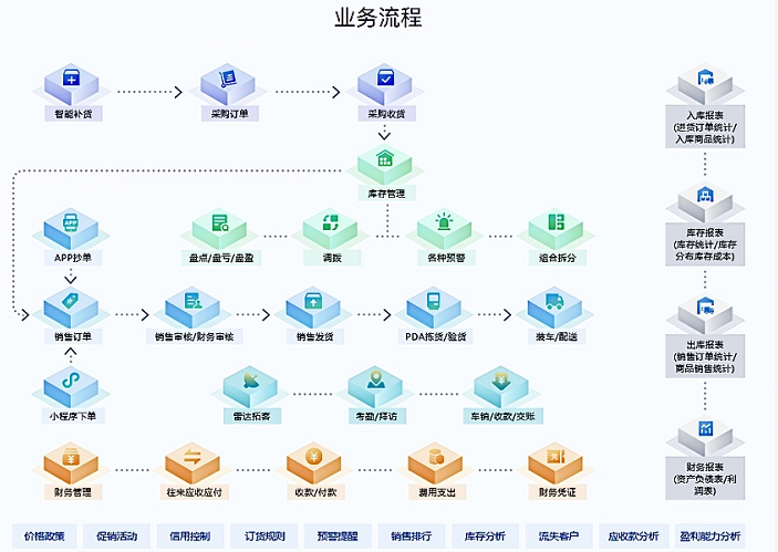 成都管理軟件開發